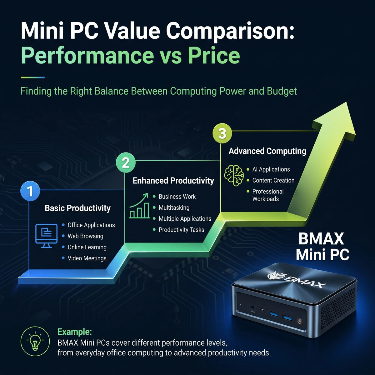 How Much RAM Do You Really Need in a Mini PC in 2026? 8GB vs 16GB vs 32GB