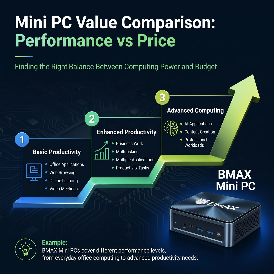 How Much RAM Do You Really Need in a Mini PC in 2026? 8GB vs 16GB vs 32GB