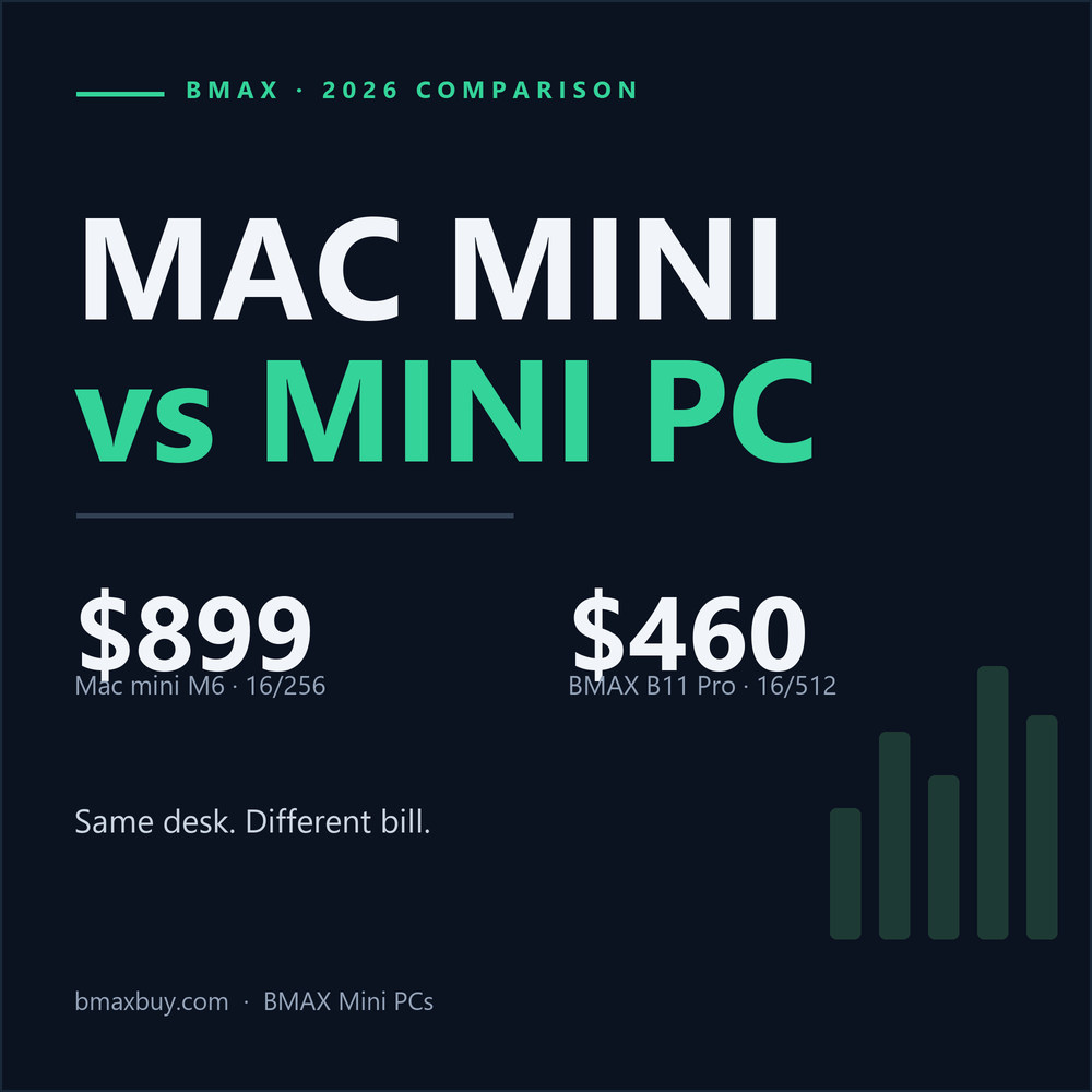 Mini PC vs Mac Mini in 2026: What $899 Actually Buys