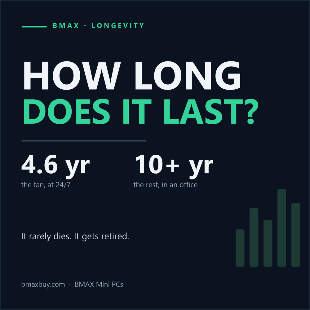 How Long Does a Mini PC Last? Lifespan, Failure Points and When to Replace It