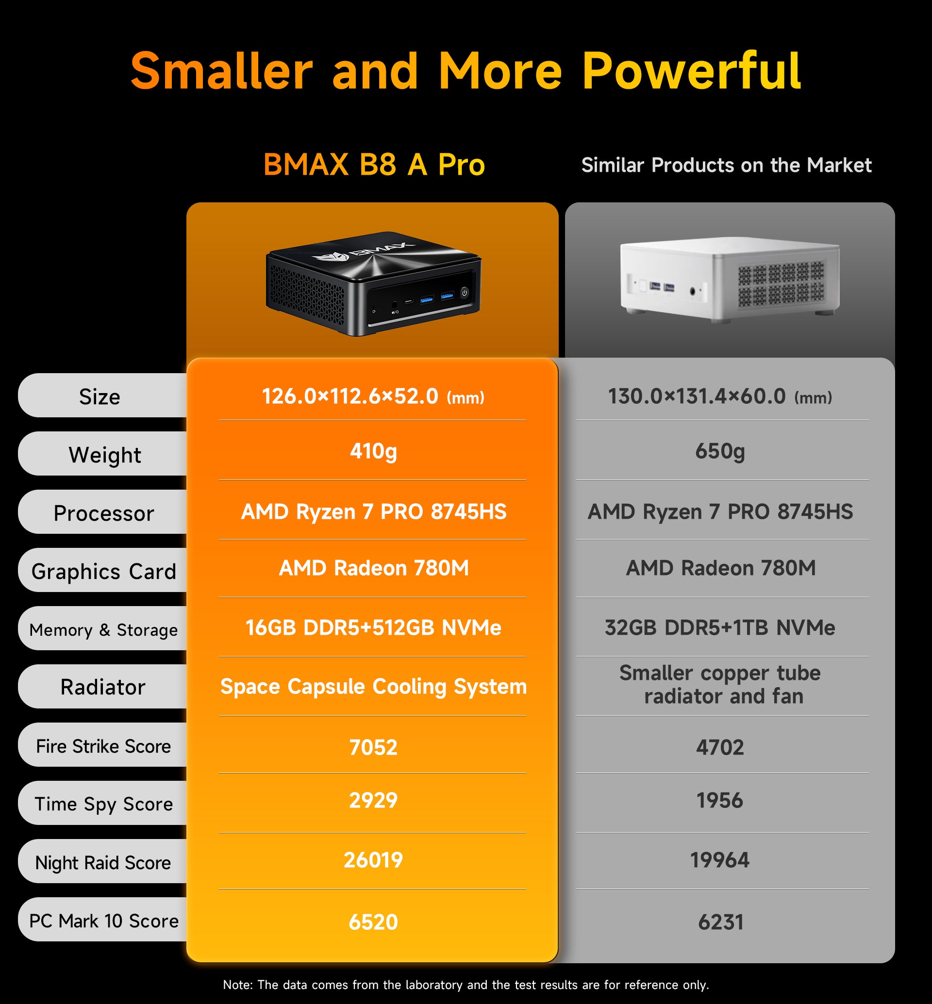 MaxMini B8 A Pro Mini PC | AMD Ryzen 7 8745HS | 16GB DDR5 + 512GB SSD | Radeon 780M Gaming