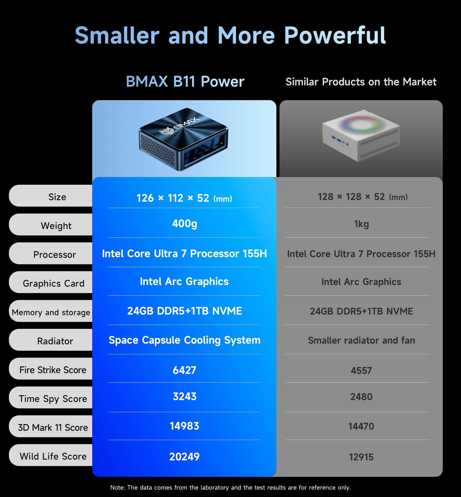 BMAX B11 파워 미니 PC | Intel Core Ultra 7 155H Windows 11 Pro 미니 컴퓨터, 24GB RAM 및 1TB SSD - A+ Image 10