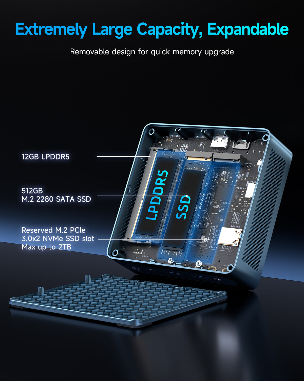 BMAX B4 Ultra Mini PC - Intel 13th Gen N150, 12GB RAM, 512GB SSD