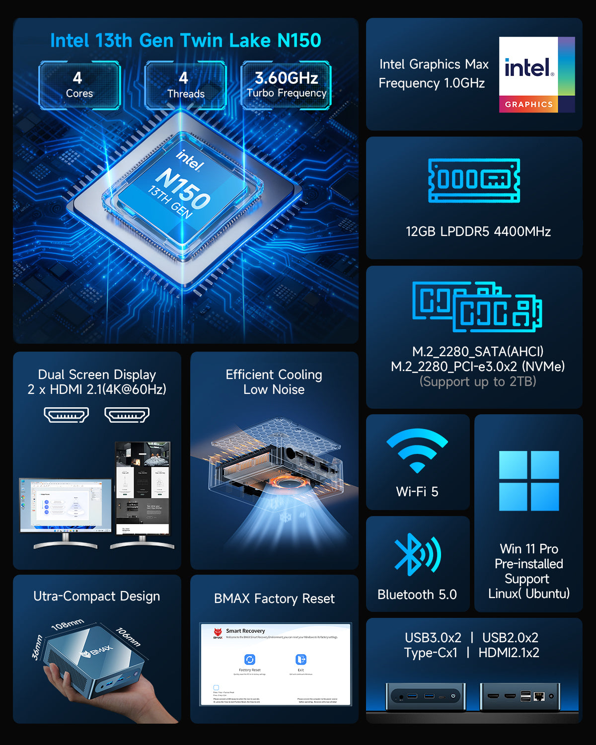 BMAX B4 Ultra Mini PC - Intel 13th Gen N150, 12GB RAM, 512GB SSD 
