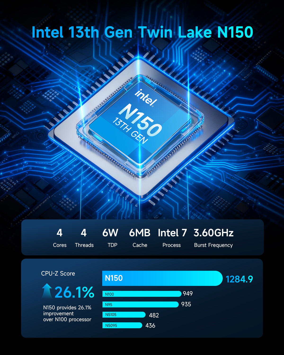 Bmax B4 Ultra High Speed 12GB LPDDR5 4400MHz RAM Performance