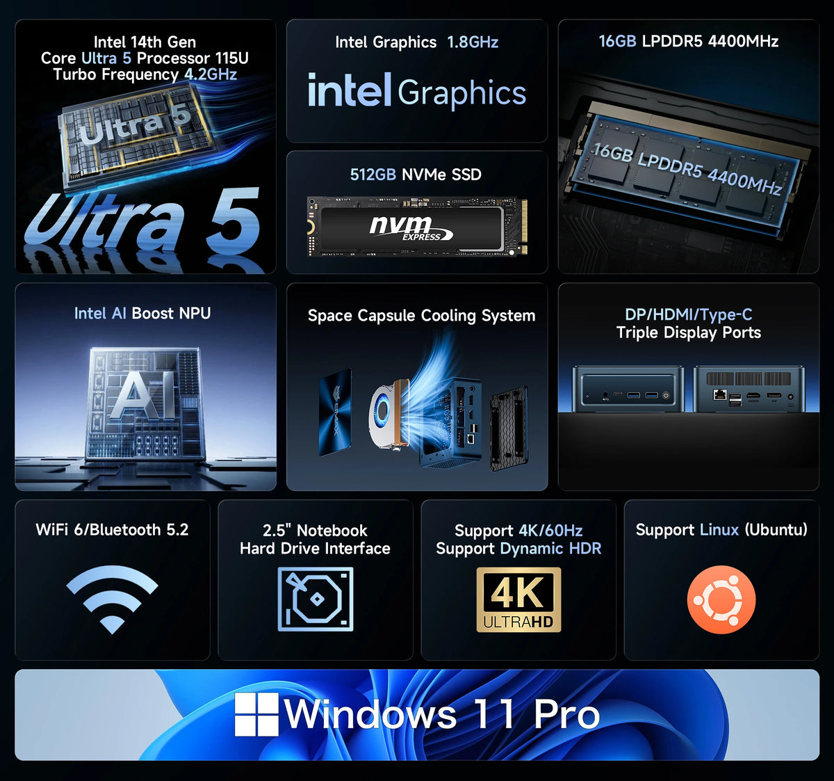 BMAX B11 Pro Mini PC | Intel Core Ultra 5 115U A+