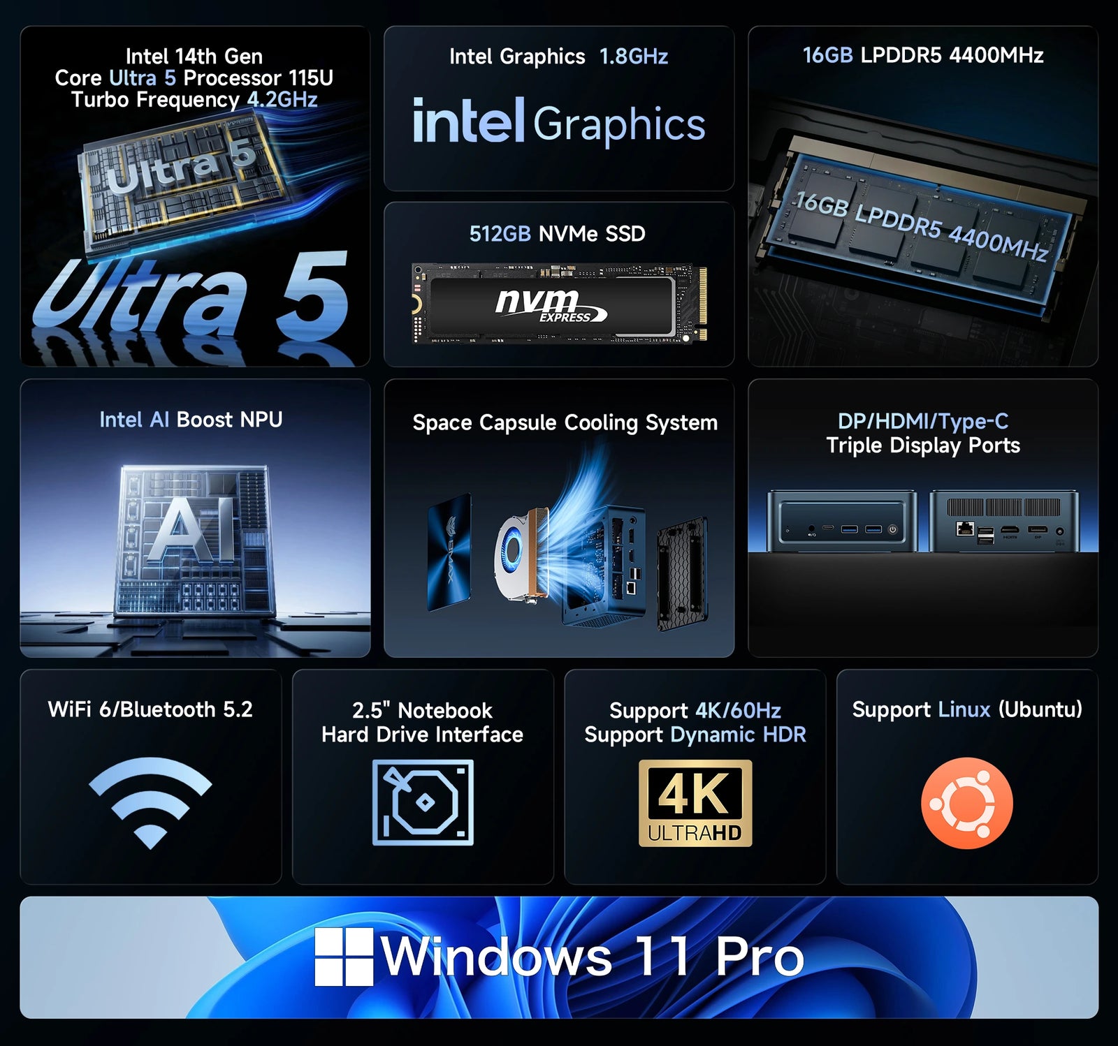 BMAX B11 Pro Mini PC | Intel Core Ultra 5 115U Windows 11 Pro Computer - A+ Image 2