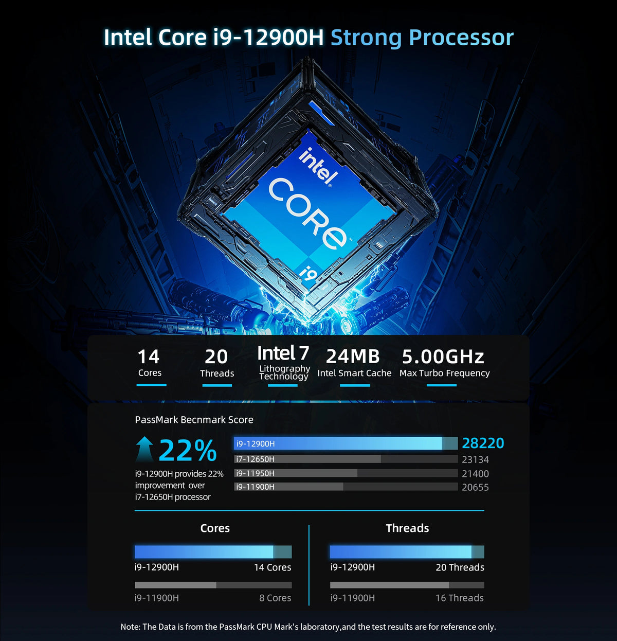 BMAX B9 Power Mini PC | Intel Core i9-12900H A+