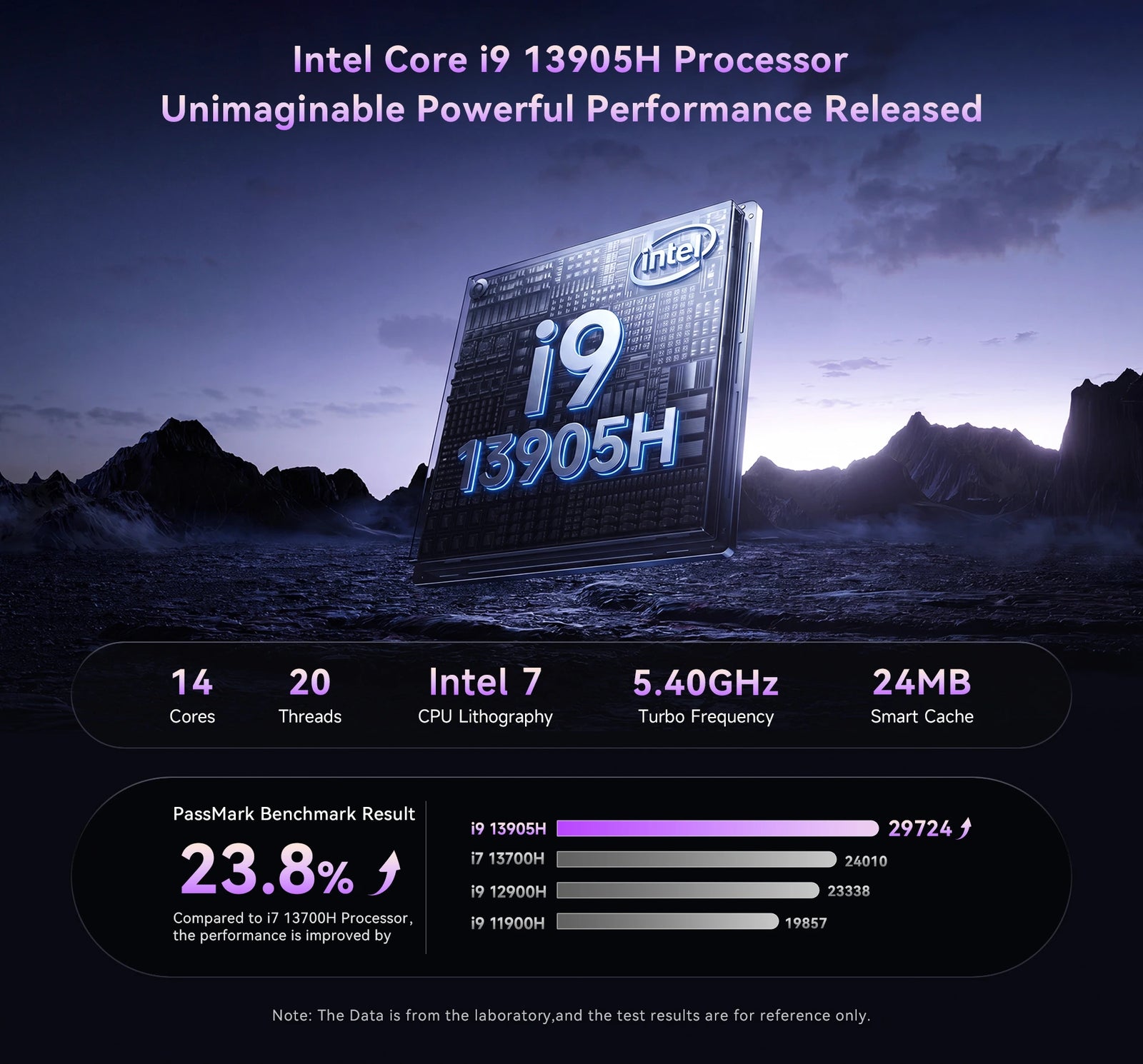 Minikomputer BMAX B10 Power | Komputer stacjonarny Intel Core i9-13905H 24 GB LPDDR5 1 TB NVMe - A+ Image 4