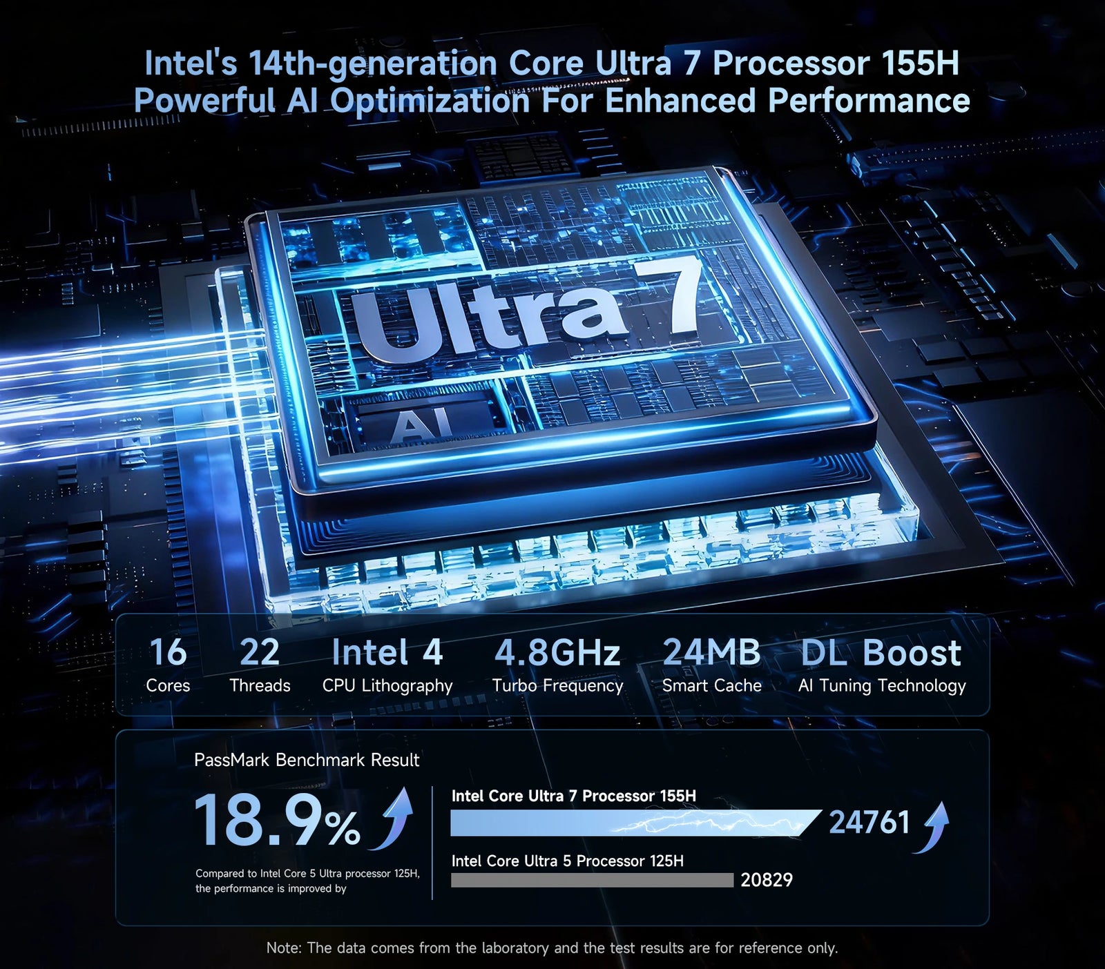 BMAX B11 파워 미니 PC | Intel Core Ultra 7 155H Windows 11 Pro 미니 컴퓨터, 24GB RAM 및 1TB SSD - A+ Image 4