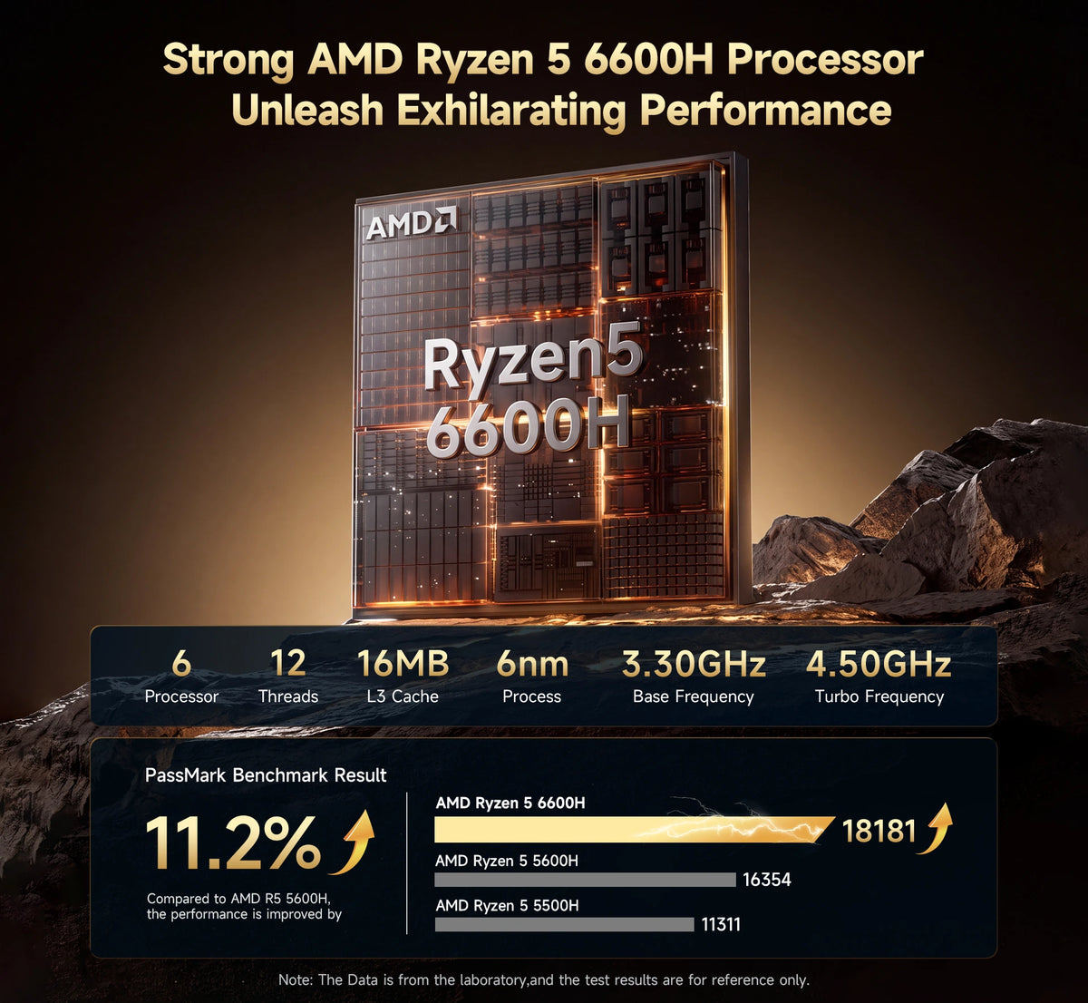 BMAX B7A Plus Mini PC | AMD Ryzen 5 6600H A+