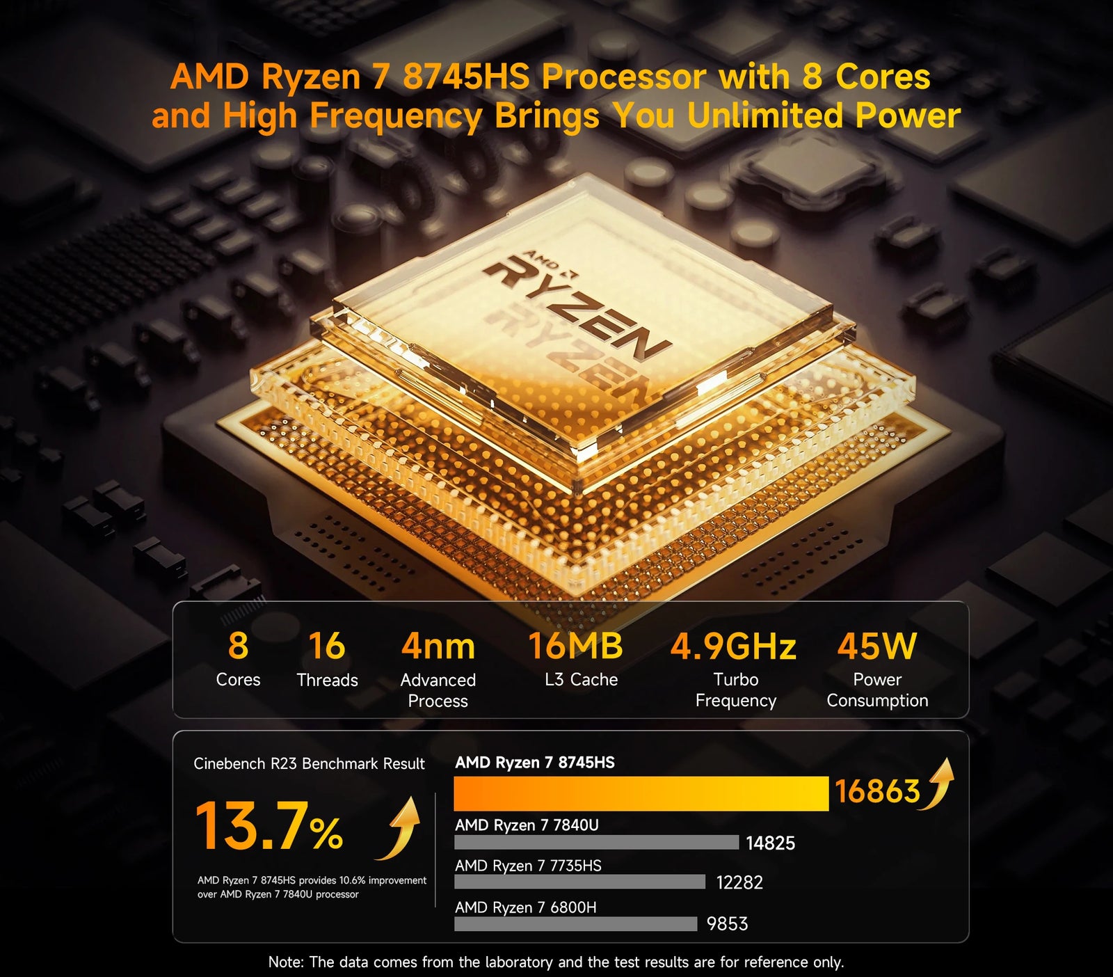 BMAX B8A Pro Mini PC | AMD Ryzen 7 8745HS Windows 11 Computer - A+ Image 4