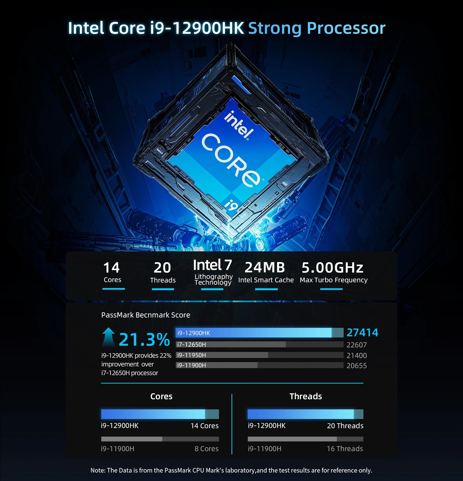BMAX B9 Power Mini PC | Intel Core i9-12900H Windows 11 Pro Computer - A+ Image 4