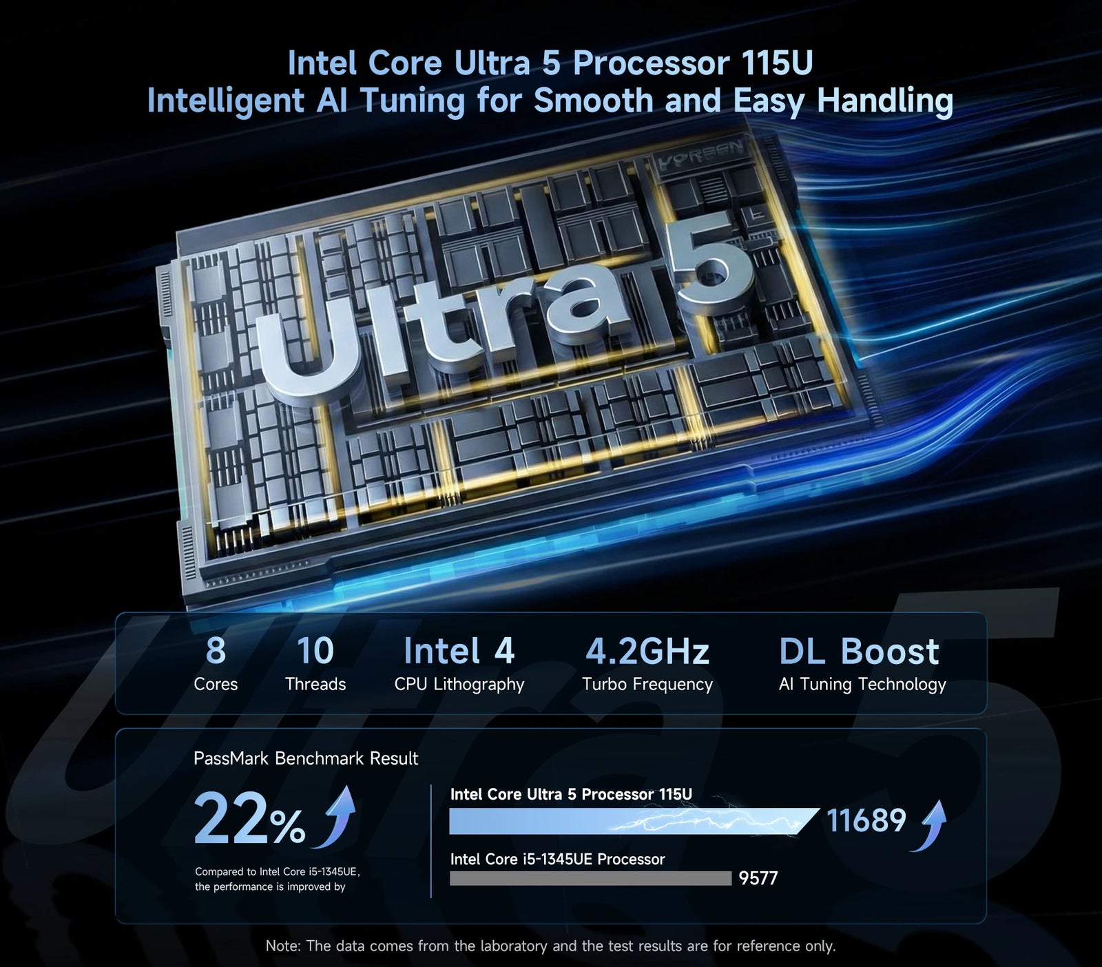 BMAX B11 Pro Mini PC | Intel Core Ultra 5 115U Windows 11 Pro Computer - A+ Image 5
