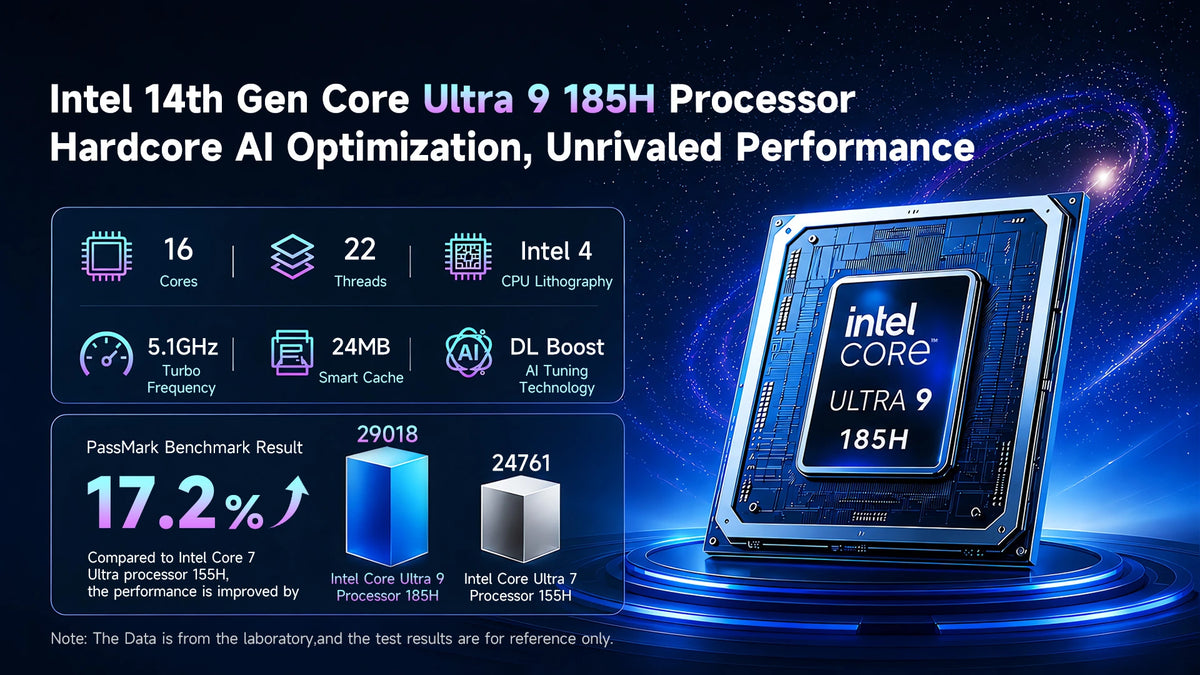 Minikomputer BMAX B12 Power | Minikomputer Intel Core Ultra 9 185H z 24 GB RAM i 1 TB SSD A+