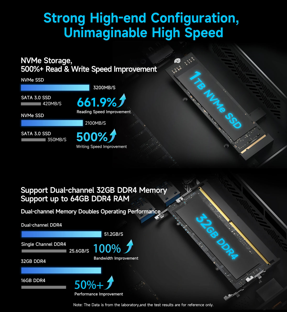 BMAX B9 Power Mini PC | Intel Core i9-12900H A+