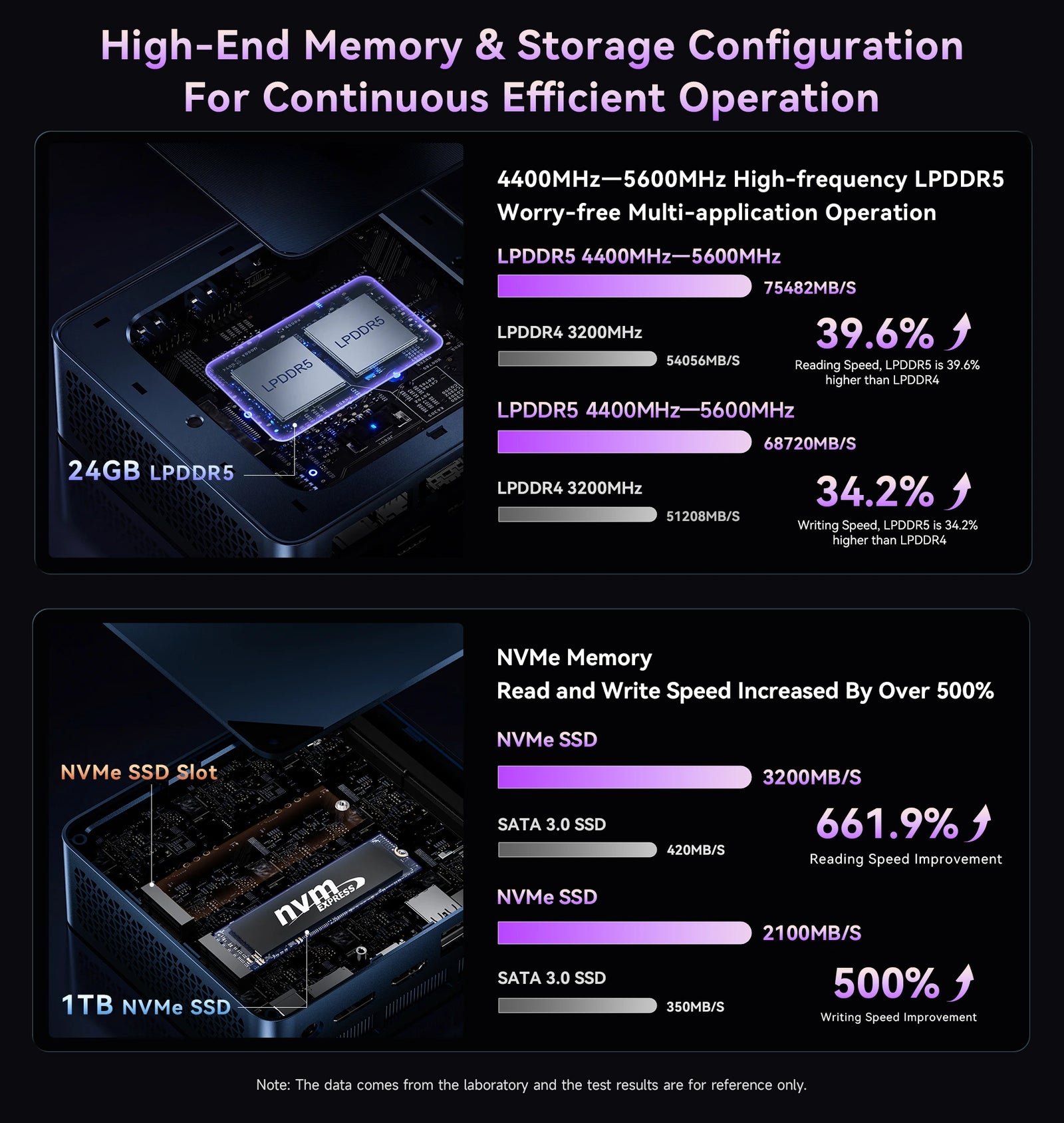 Minikomputer BMAX B10 Power | Komputer stacjonarny Intel Core i9-13905H 24 GB LPDDR5 1 TB NVMe - A+ Image 6