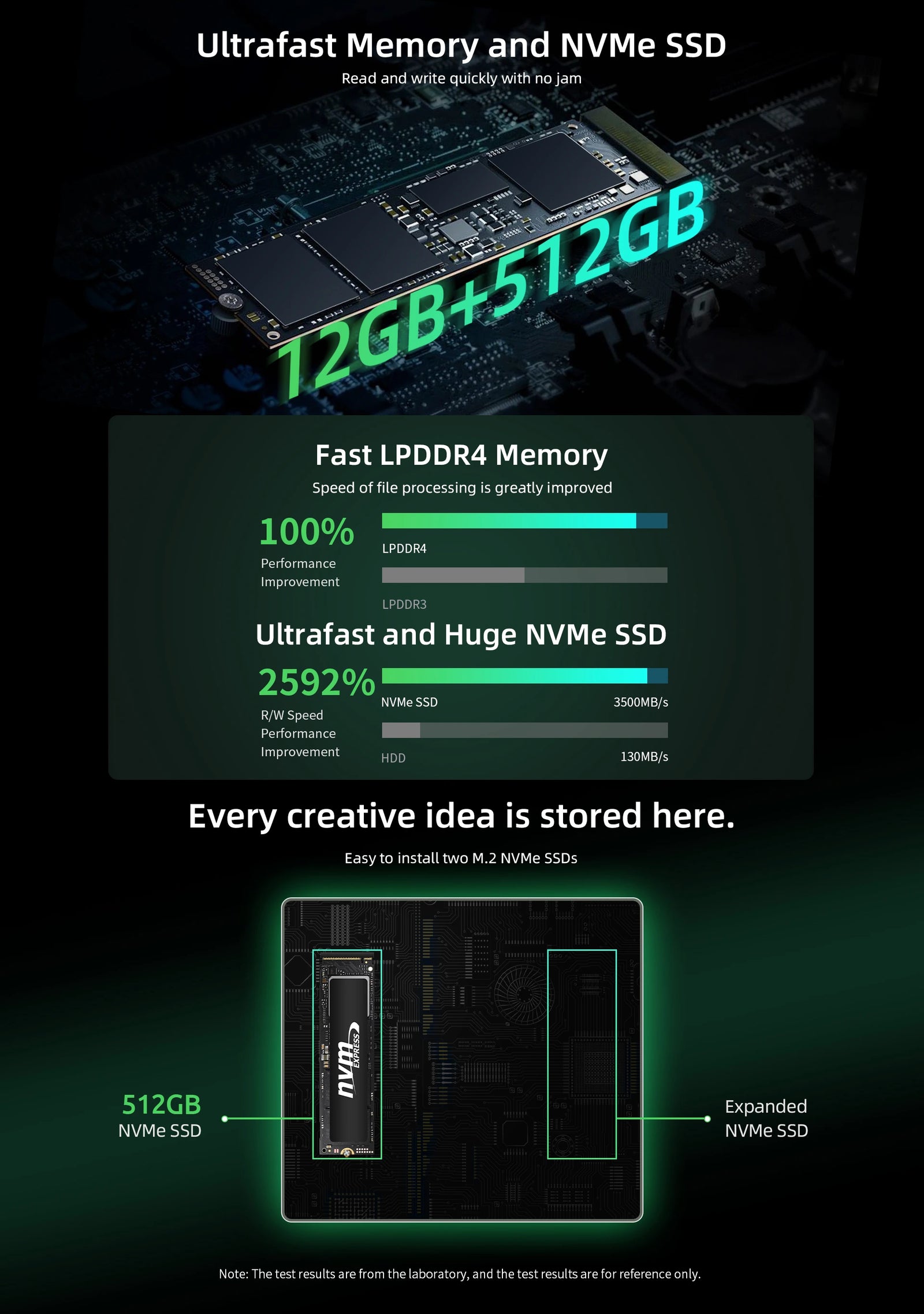 BMAX B6 Plus Mini PC | Intel Core i3-1000NG4 Windows 11 Computer - A+ Image 6