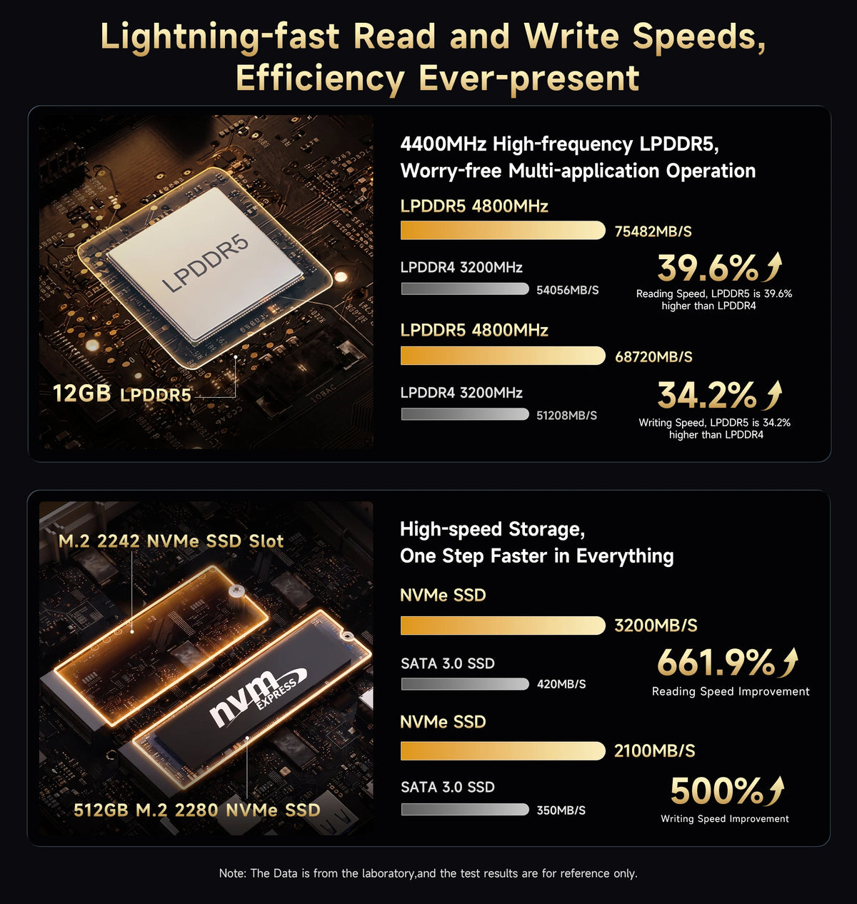 BMAX B7A Plus Mini PC | AMD Ryzen 5 6600H A+