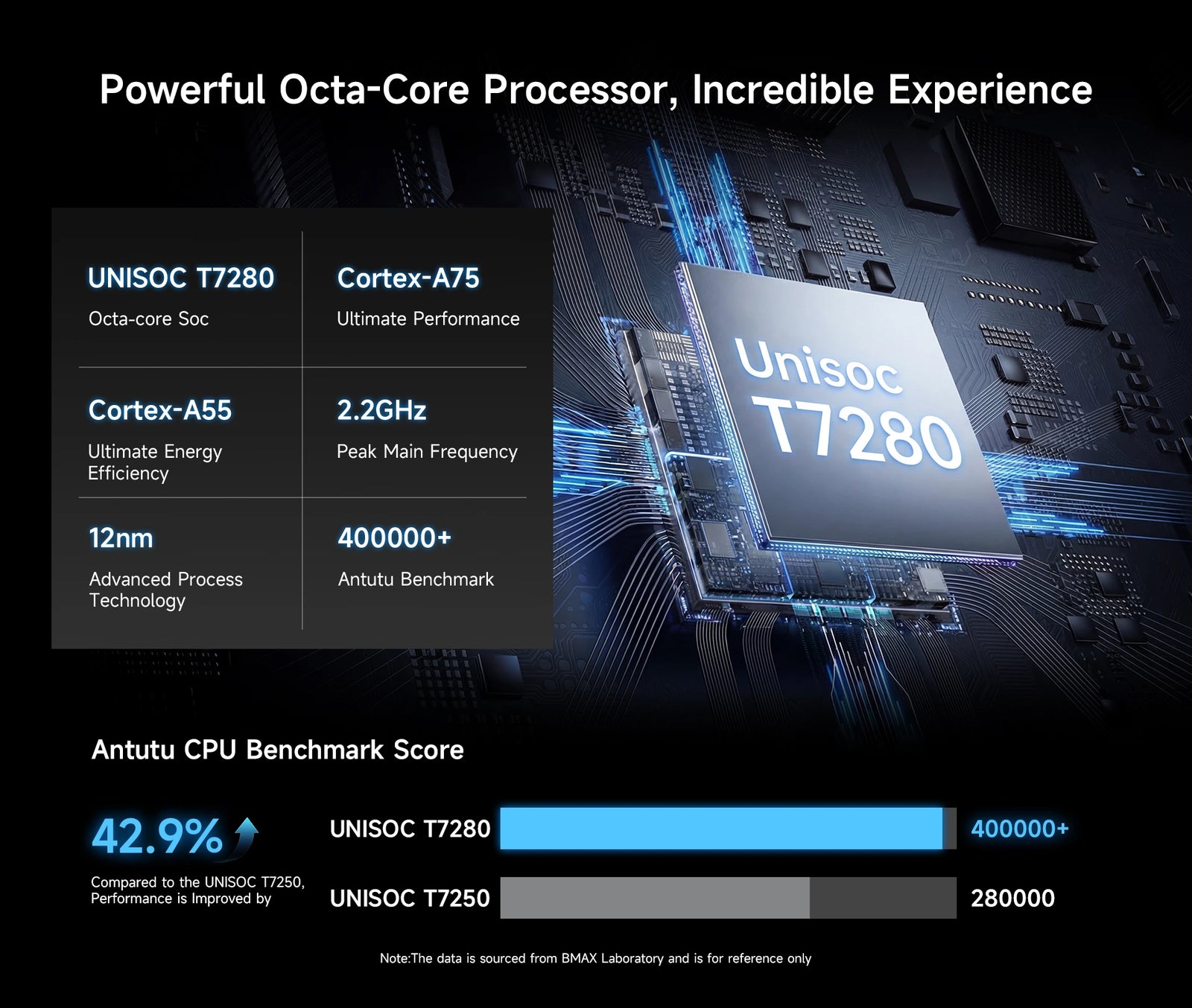 BMAX I14 Tablet | 13.4-Inch Android 16 Tablet PC with T7280 Octa-Core Processor - A+ Image 6