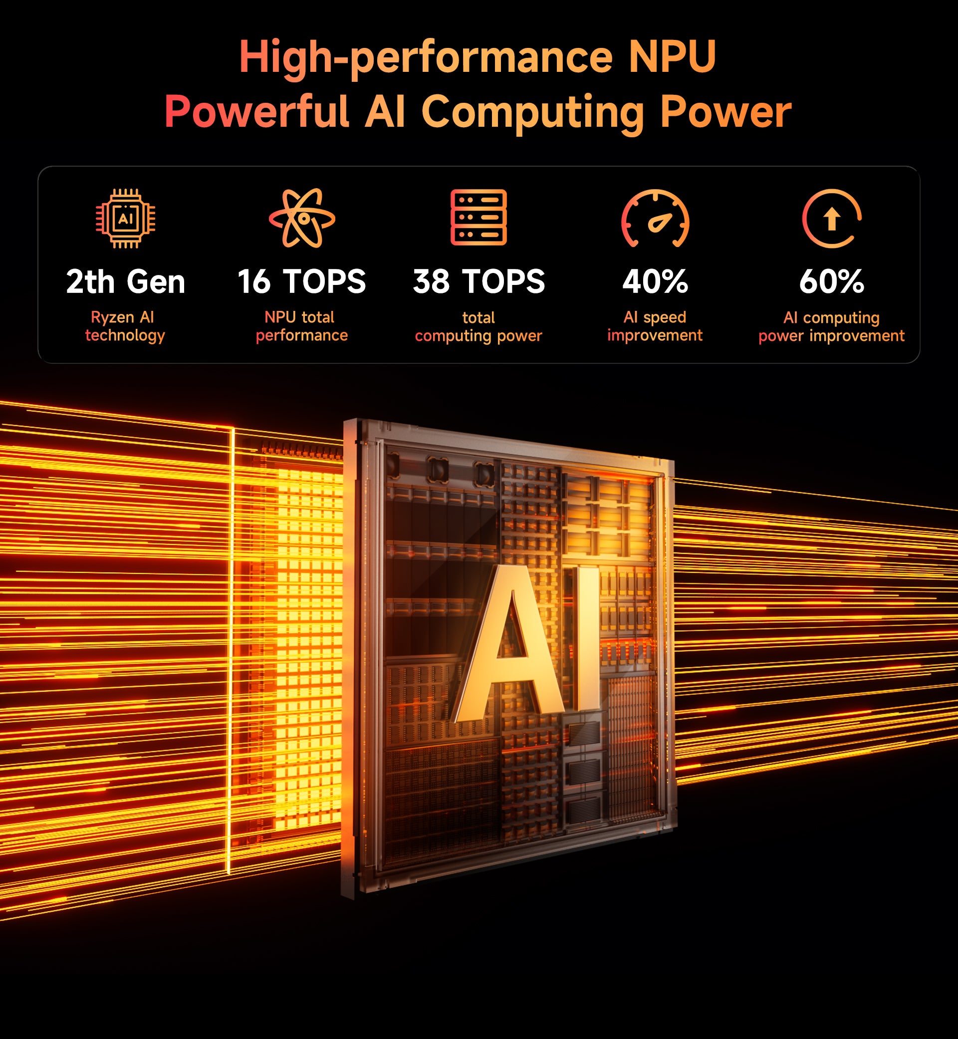 MaxMini B8 A Power Mini PC | AMD Ryzen 7 PRO 8845HS | 32GB DDR5 + 1TB SSD | Radeon 780M Gaming