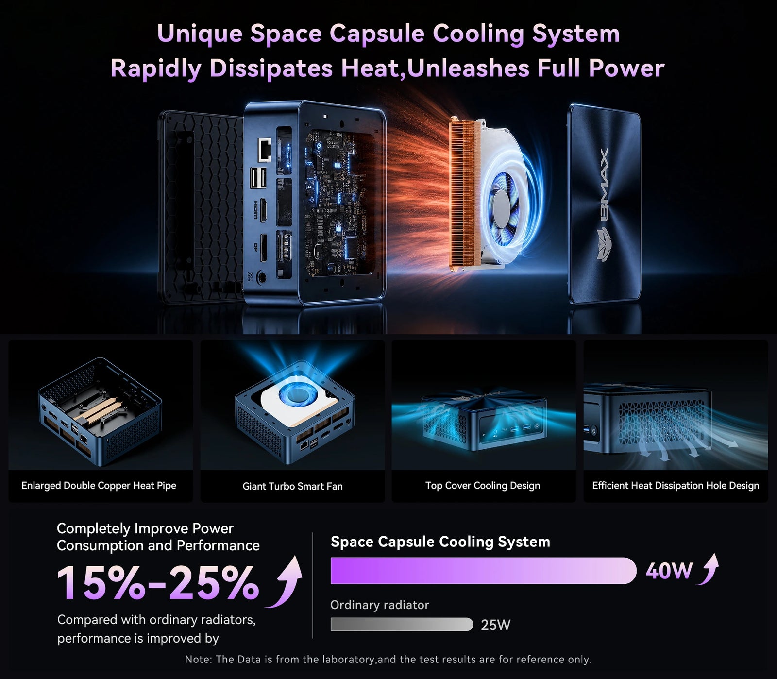 Minikomputer BMAX B10 Power | Komputer stacjonarny Intel Core i9-13905H 24 GB LPDDR5 1 TB NVMe - A+ Image 7