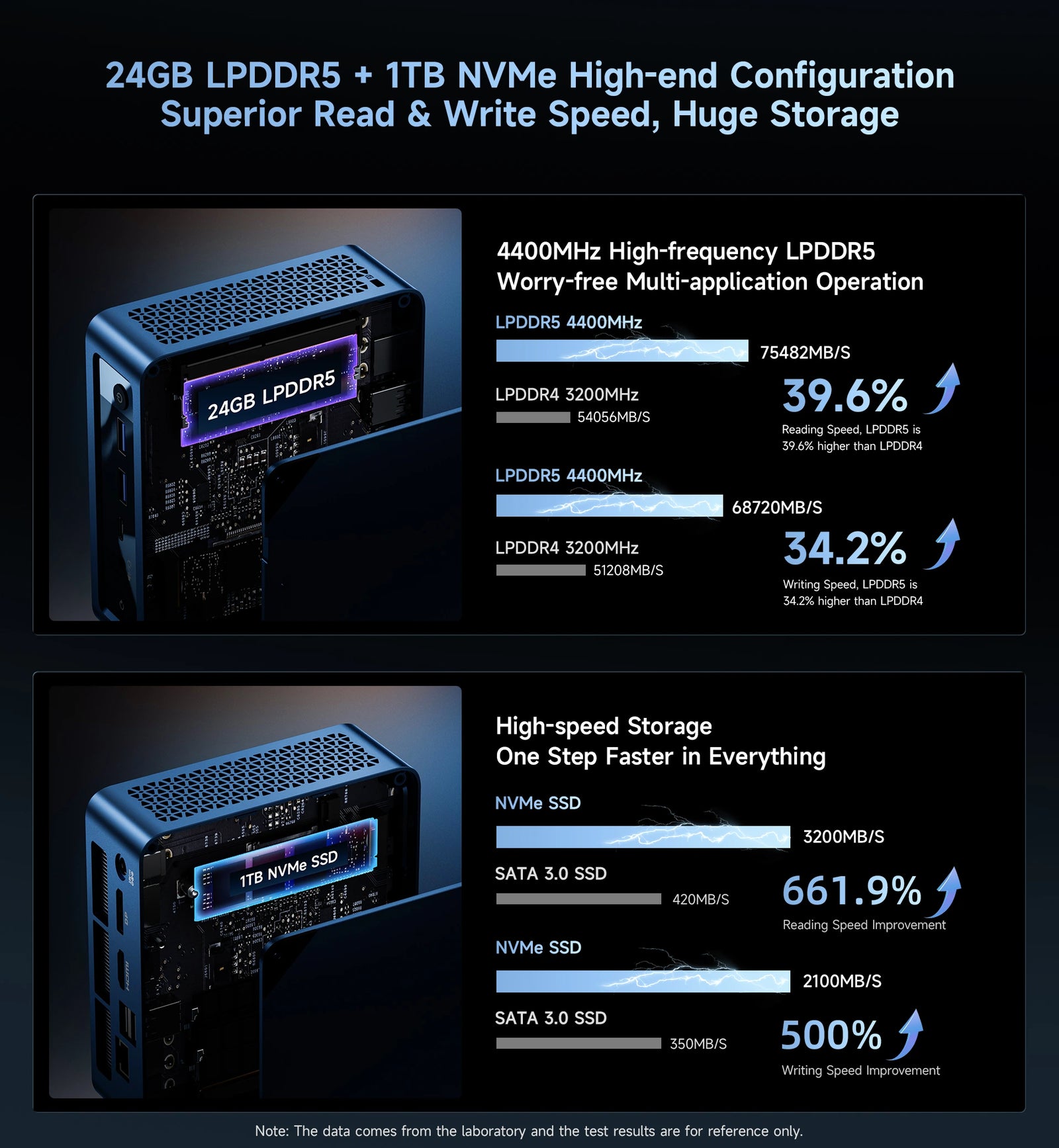 BMAX B11 파워 미니 PC | Intel Core Ultra 7 155H Windows 11 Pro 미니 컴퓨터, 24GB RAM 및 1TB SSD - A+ Image 8