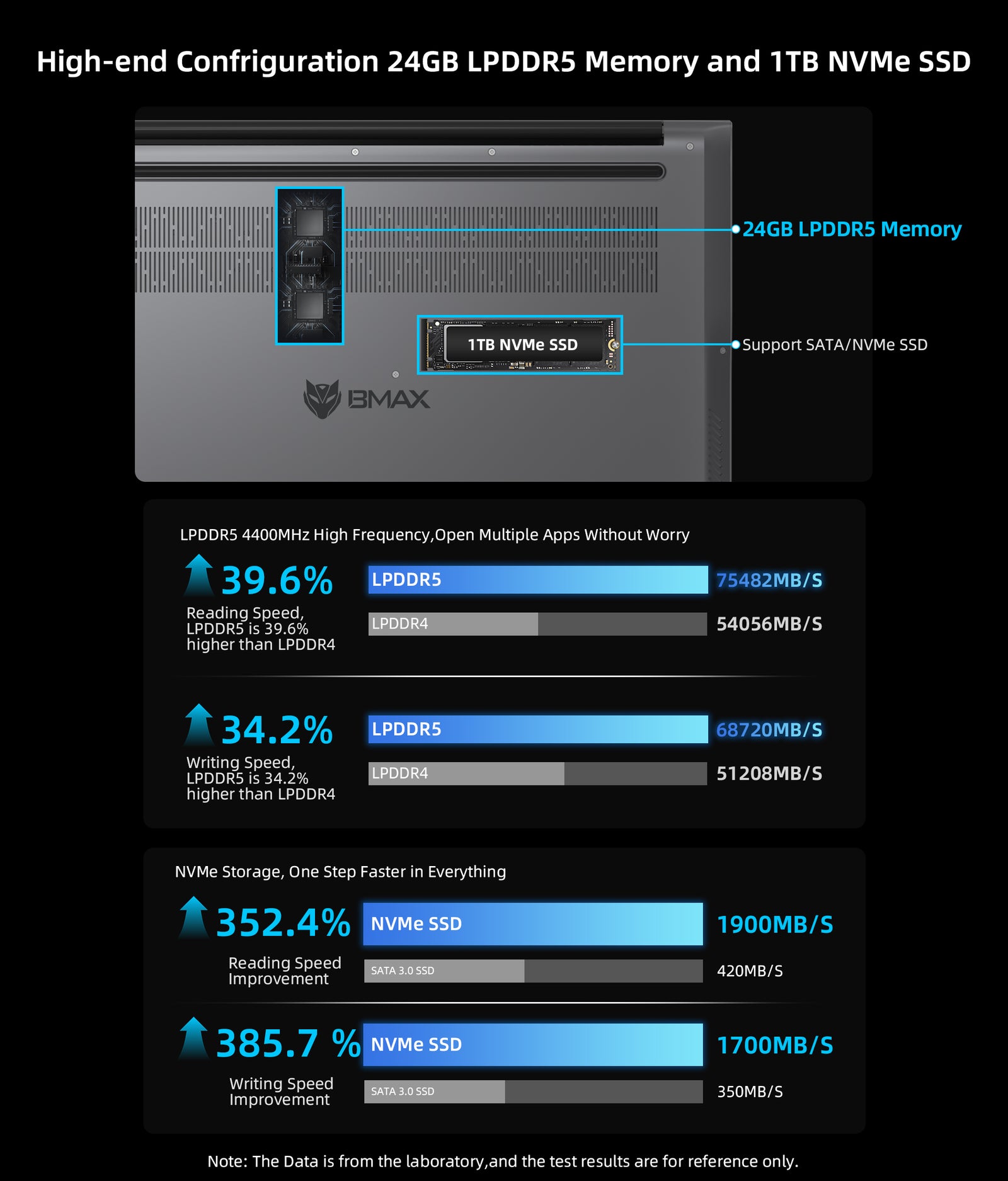 BMAX X17 Power Laptop | Intel Core i9-12900H Windows 11 Pro Laptop with 24GB RAM - A+ Image 8