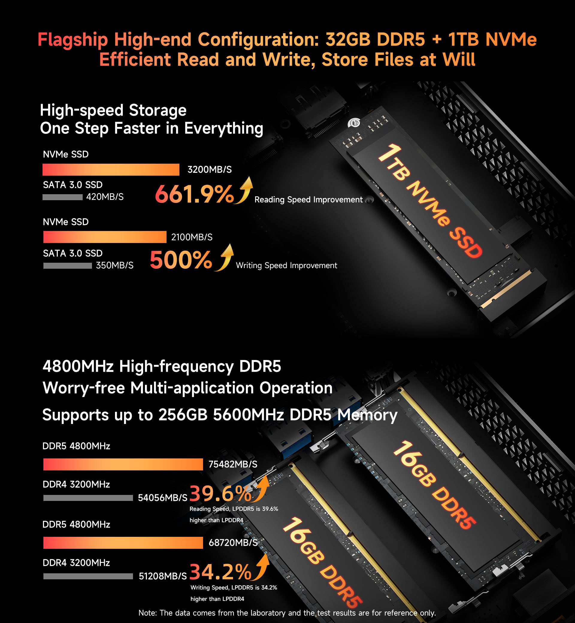 MaxMini B8 A Power Mini PC | AMD Ryzen 7 PRO 8845HS | 32GB DDR5 + 1TB SSD | Radeon 780M Gaming