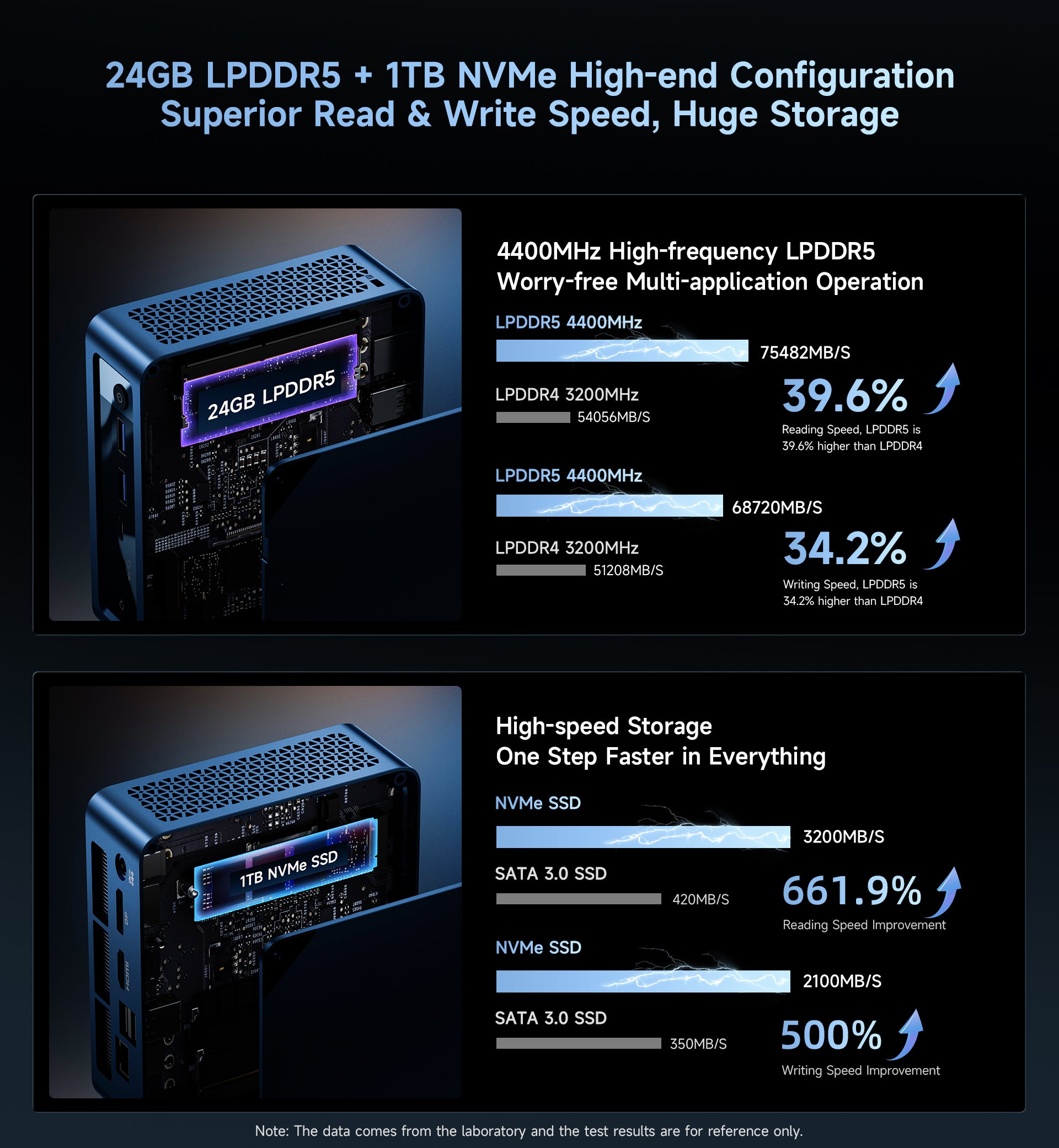 BMAX MaxMini B11 Power Mini PC, Intel Core Ultra 7 155H, 24GB LPDDR5 RAM 1TB NVMe SSD, Intel Arc Graphics, AI Boost, WiFi 6, Windows 11 Pro