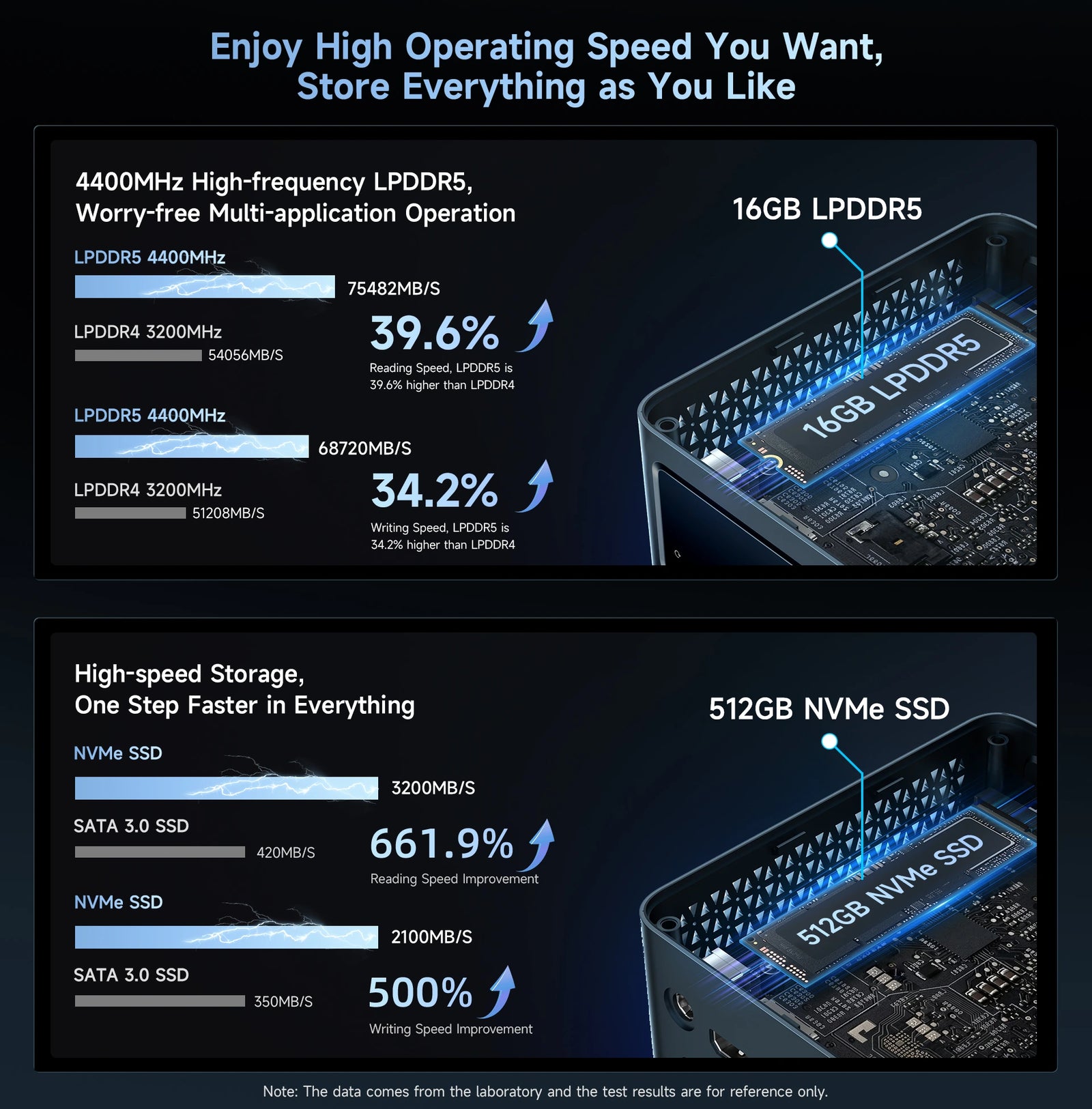 BMAX B11 Pro Mini PC | Intel Core Ultra 5 115U Windows 11 Pro Computer - A+ Image 9