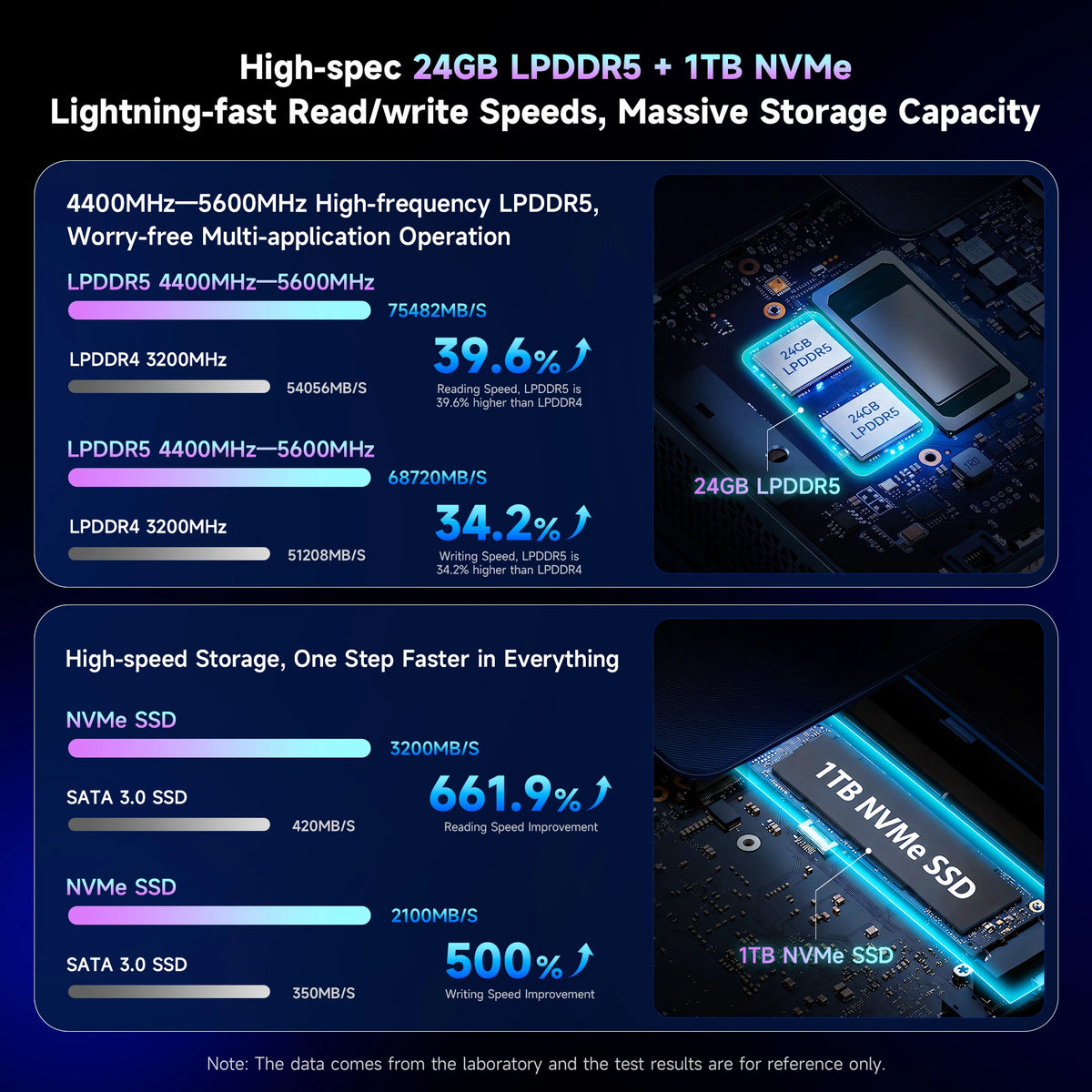 Minikomputer BMAX B12 Power | Minikomputer Intel Core Ultra 9 185H z 24 GB RAM i 1 TB SSD A+