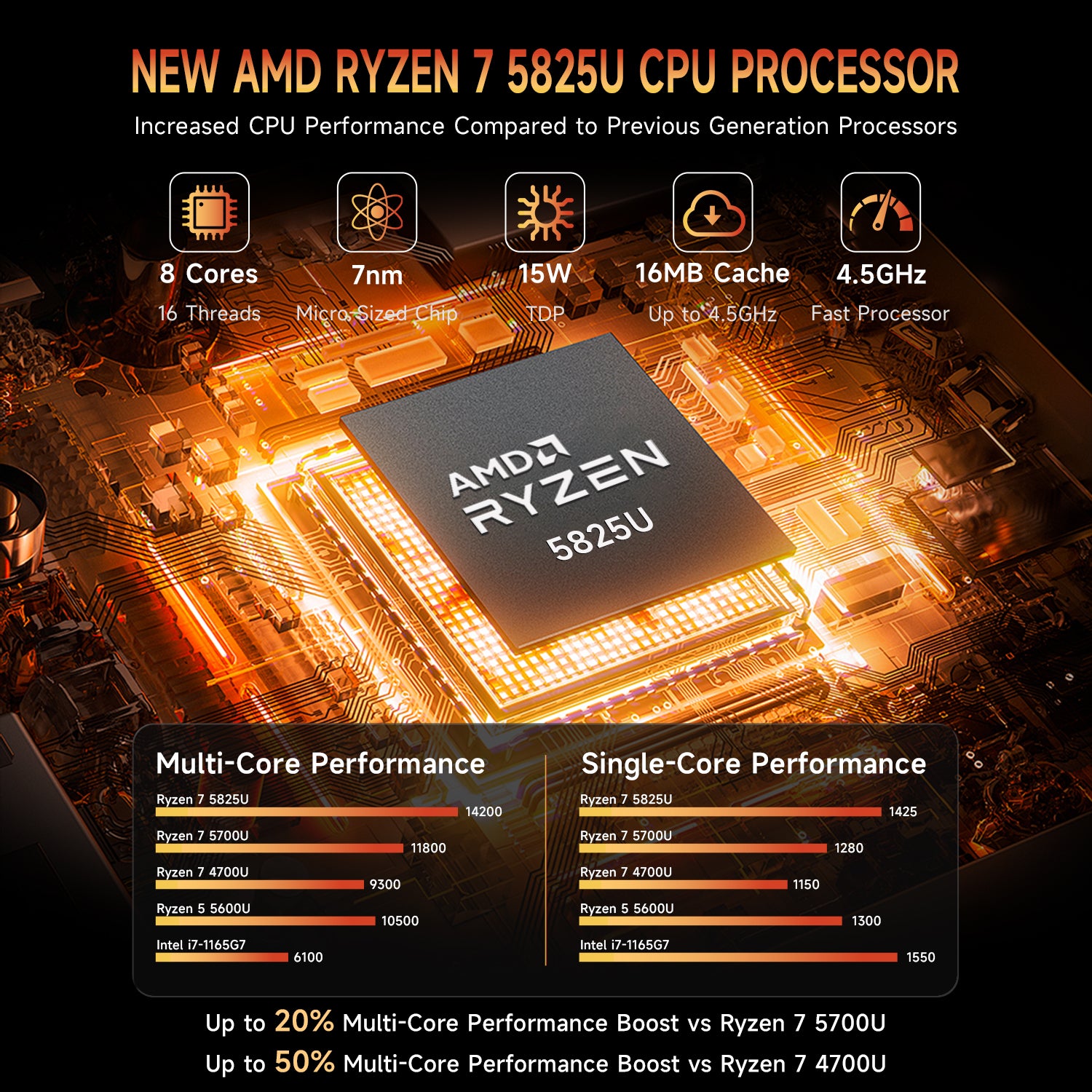 Bmax B5A Pro AMD Ryzen 7 5825U 16GB DDR4 RAM 512 SSD Mini PC