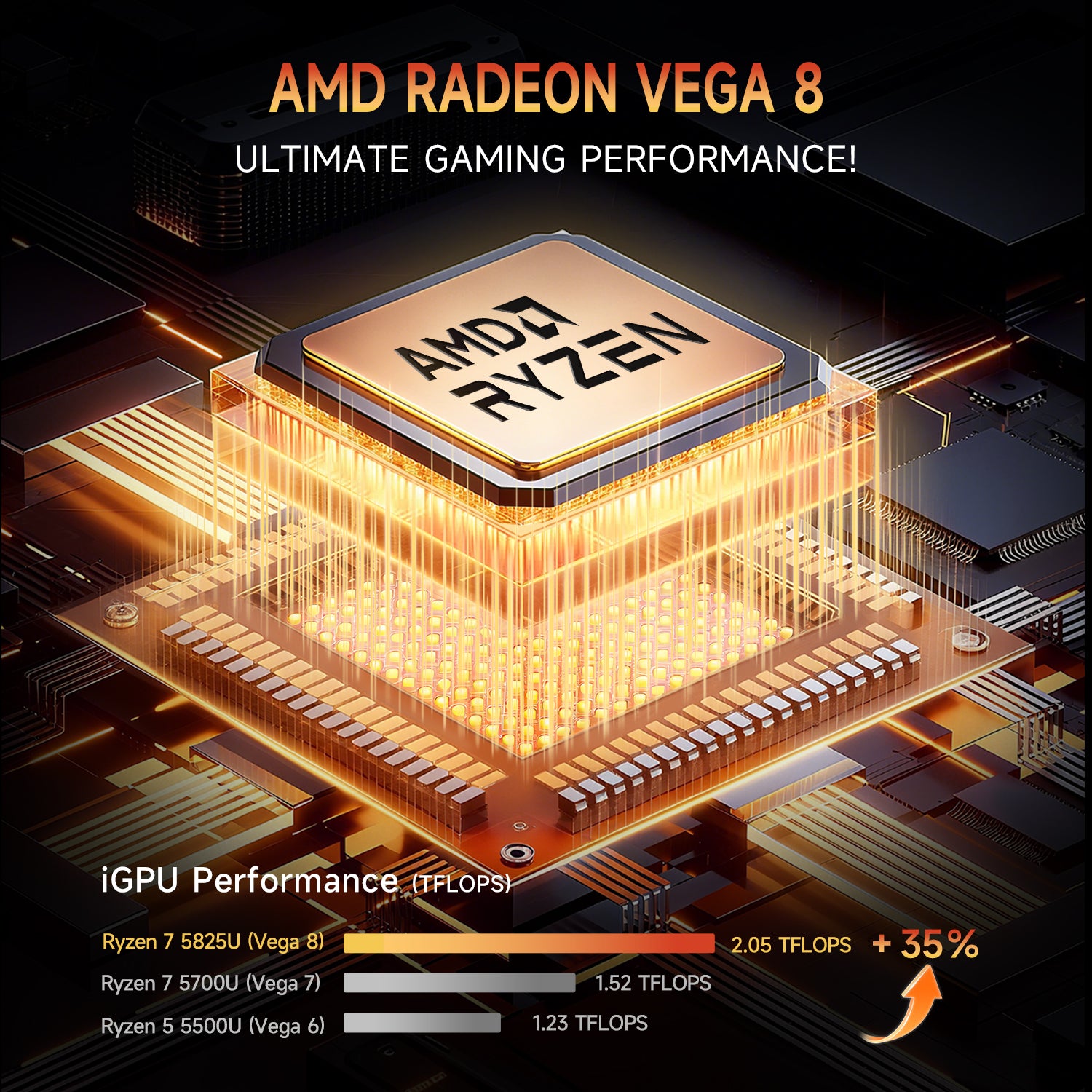Bmax B5A Pro AMD Ryzen 7 5825U 16GB DDR4 RAM 512 SSD Mini PC