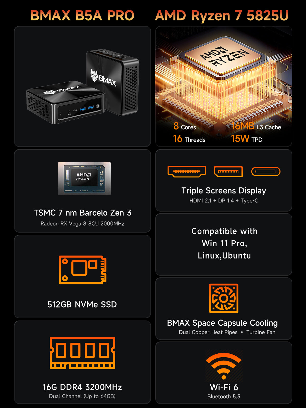 Bmax B5A Pro AMD Ryzen 7 5825U 16GB DDR4 RAM 512 SSD Mini PC