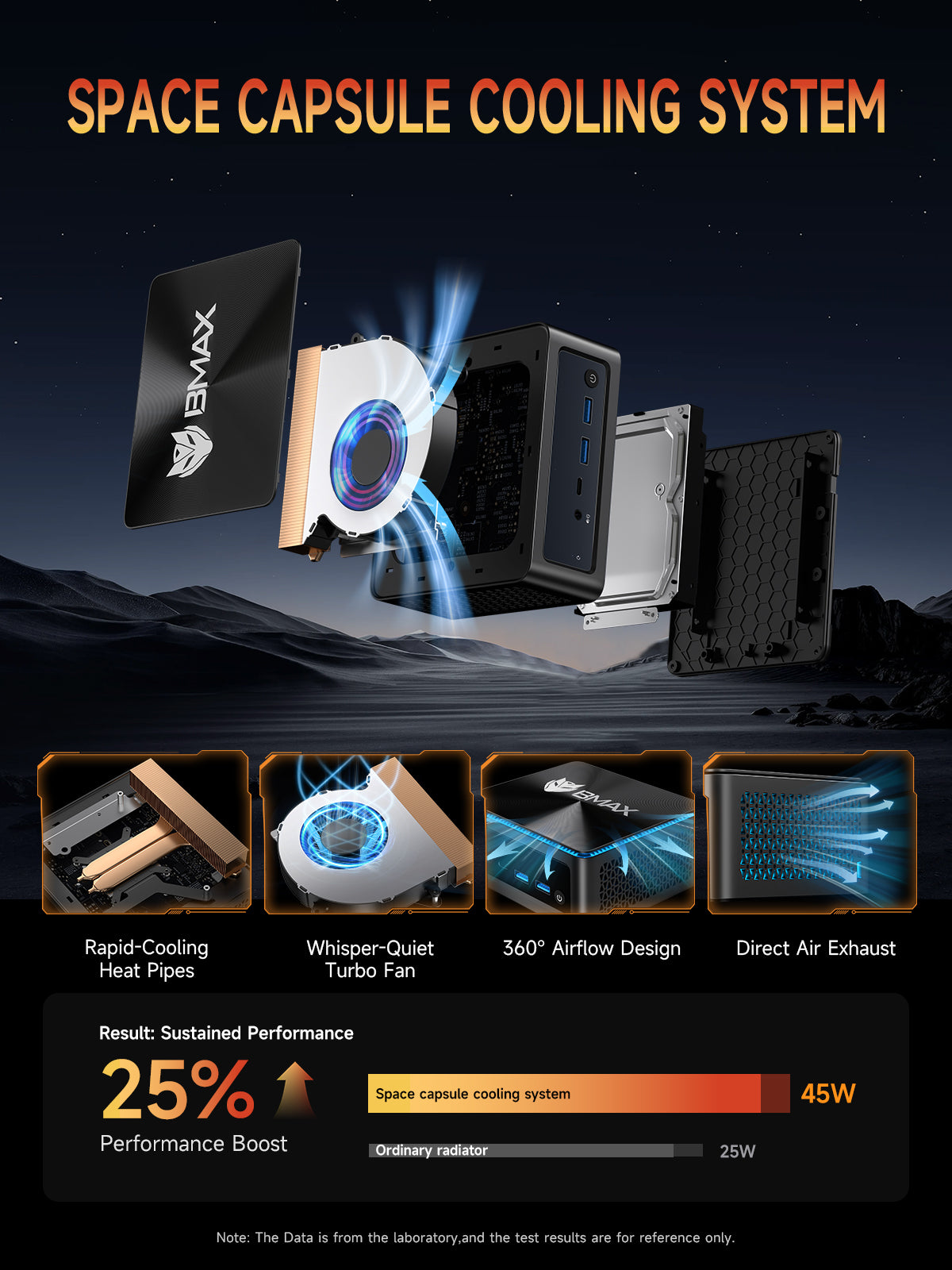 Bmax B5A Pro AMD Ryzen 7 5825U 16GB DDR4 RAM 512 SSD Mini PC