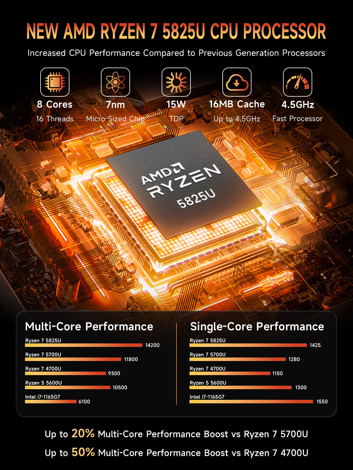 Bmax B5A Pro AMD Ryzen 7 5825U 16GB DDR4 RAM 512 SSD Mini PC