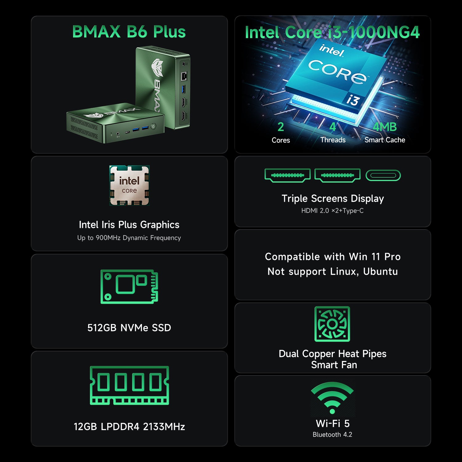 Bmax B6 Plus Triple Display Support 4K 60Hz via HDMI and Type-C