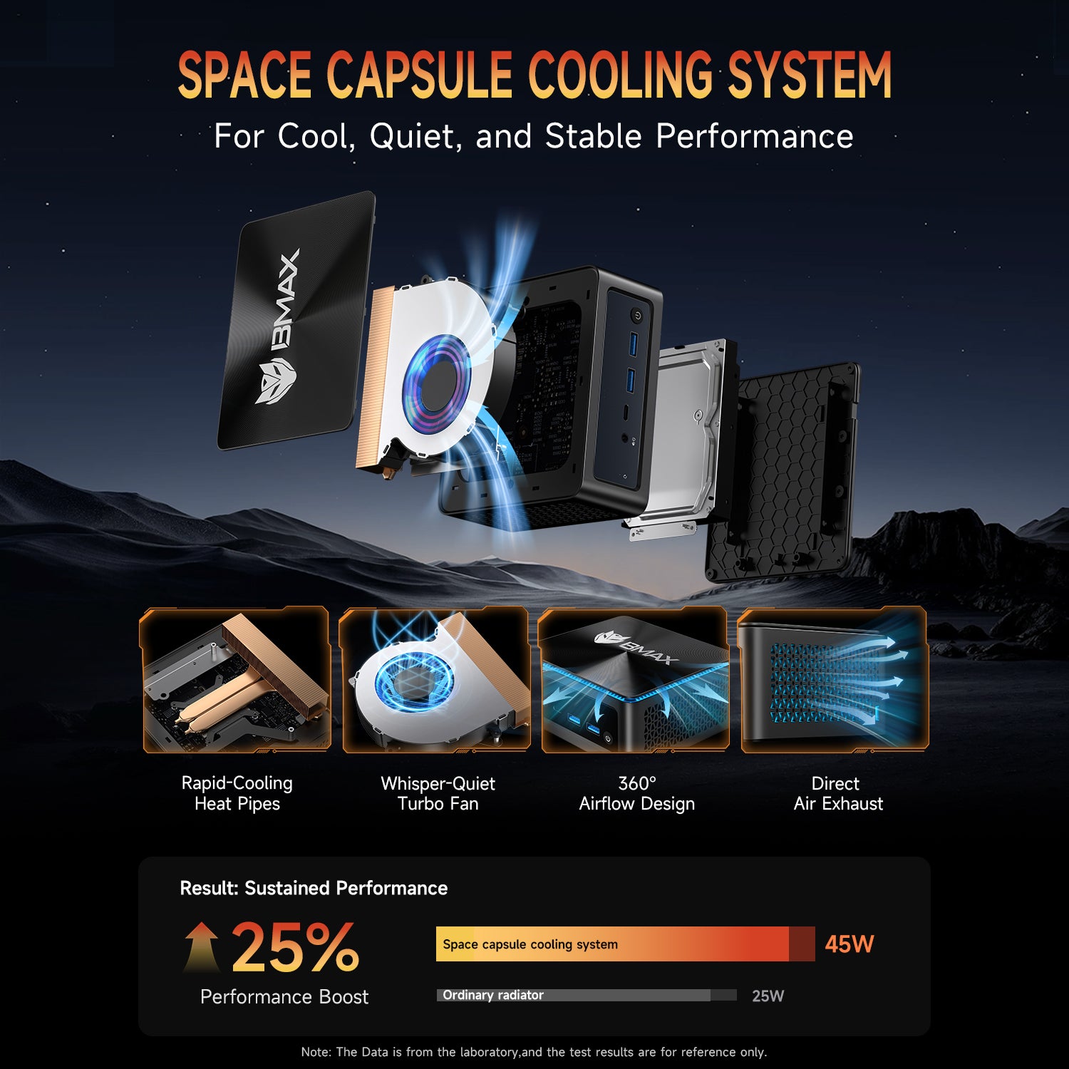 Bmax B7A Pro AMD Ryzen 5 7430U 16GB DDR4 512GB SSD Win11 Pro Mini PC