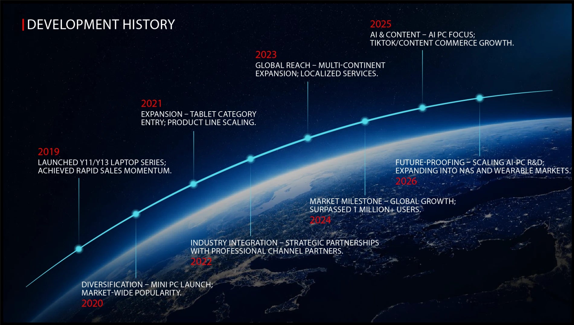 BMAX brand development history and growth milestones chart from 2019 to 2026, showcasing the expansion of mini PCs, laptops, and AI computing technology.