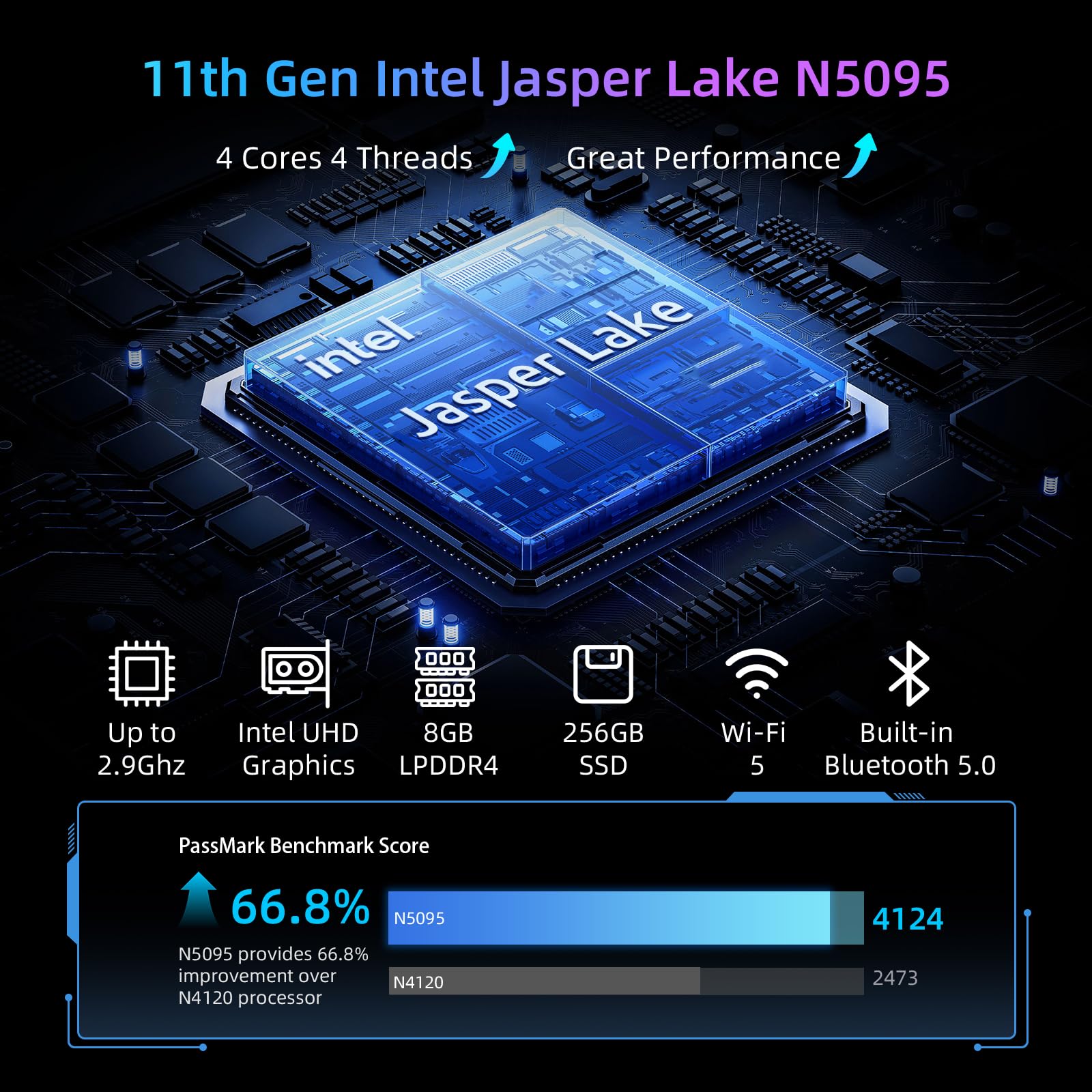 Intel Jasper Lake N5095 Quad Core Processor up to 2.9GHz on Bmax B3 Pro